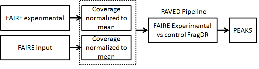 FAIREpipeline